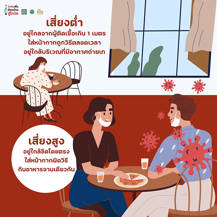 วิธีเช็กความเสี่ยงติดโควิด-19 เบื้องต้น