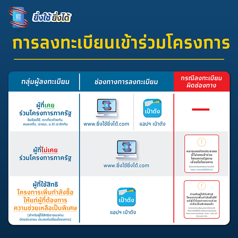 ยิ่งใช้ยิ่งได้