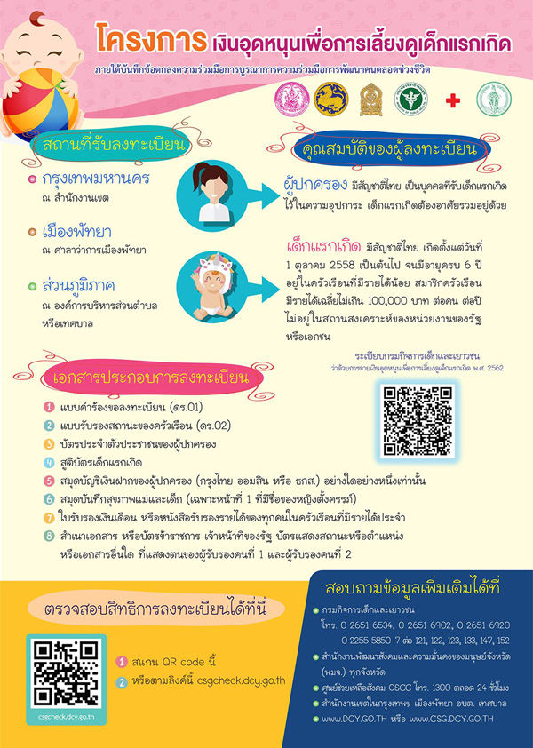 เช็กสิทธิเงินอุดหนุนบุตรสงเคราะห์บุตร