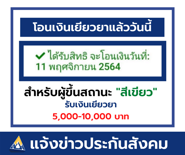 ทบทวนสิทธิเช็กประกันสังคม