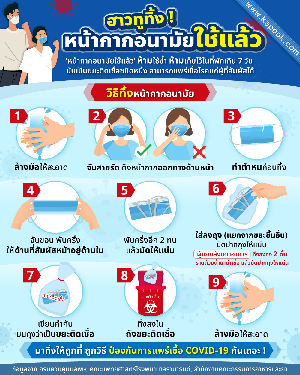 วิธีการทิ้งหน้ากากอนามัยใช้แล้ว