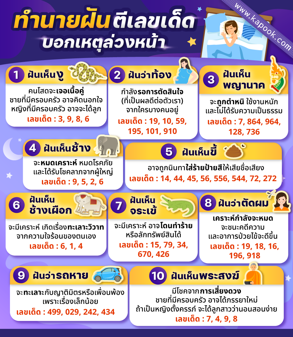 ทำนายฝัน ตีเลขเด็ด บอกเหตุล่วงหน้า