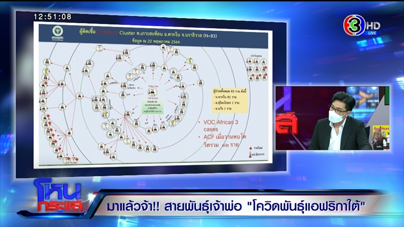 ศ.เกียรติคุณ ดร.วสันต์ จันทราทิพย์