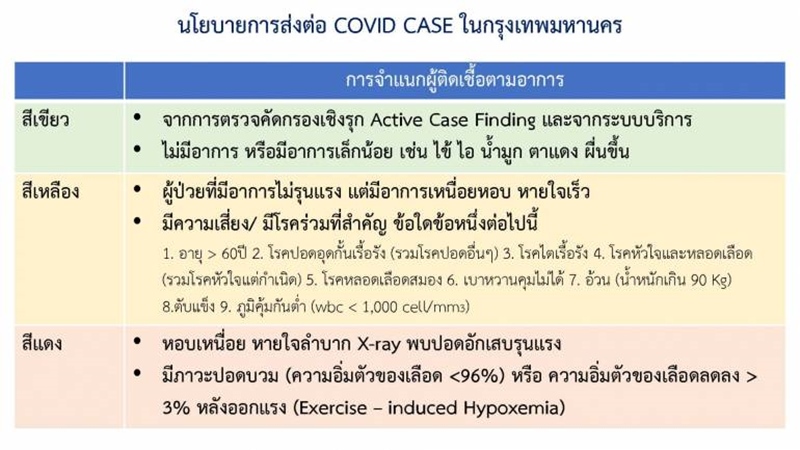 ข่าวโควิด 19