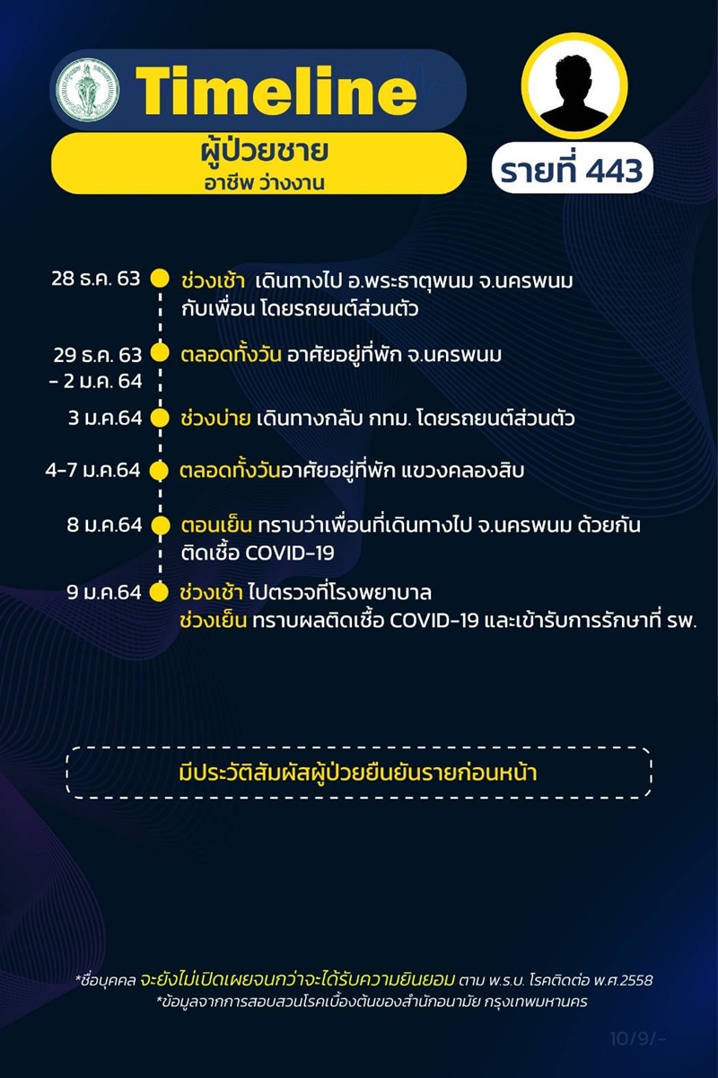 โควิด 19
