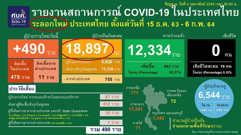 โควิด 19