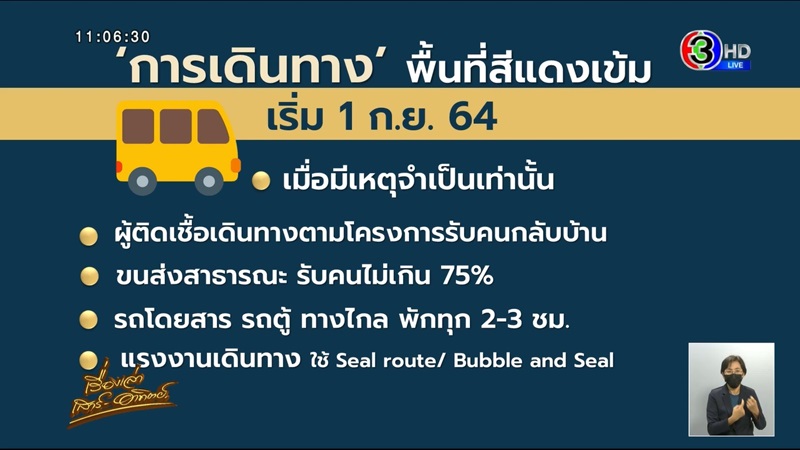 คลายล็อกดาวน์ 1 ก.ย.