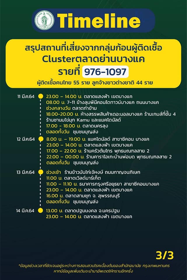โควิด 19 ตลาดบางแค