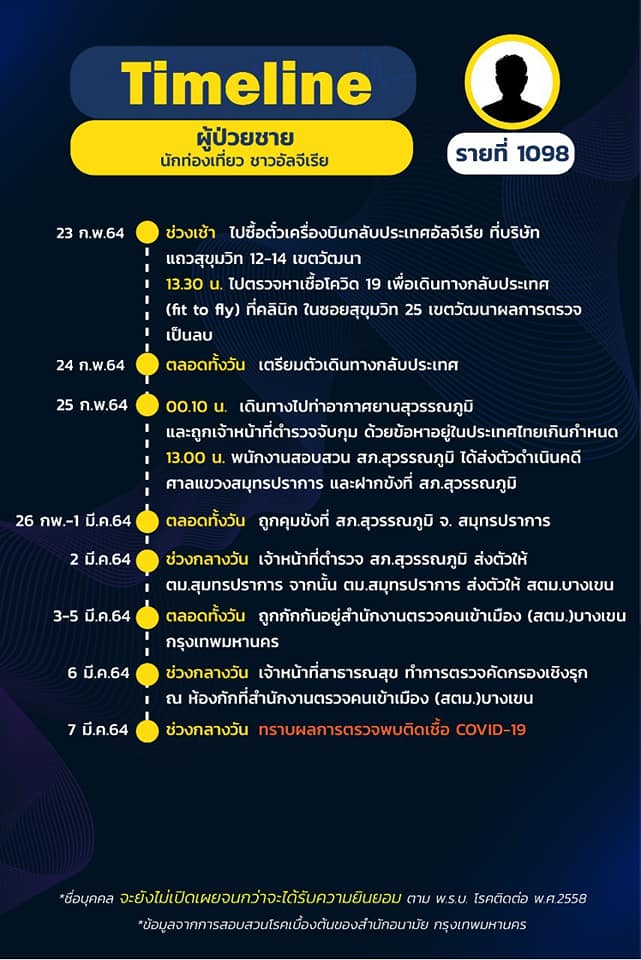 โควิด 19 ตลาดบางแค