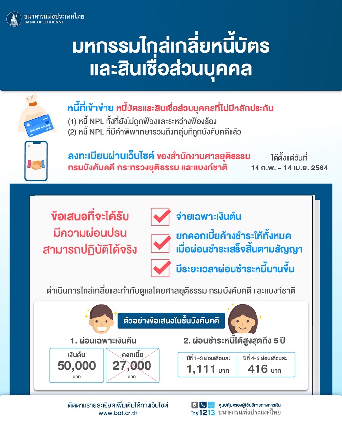 มหกรรมไกล่เกลี่ยหนี้