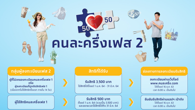 คนละครึ่ง