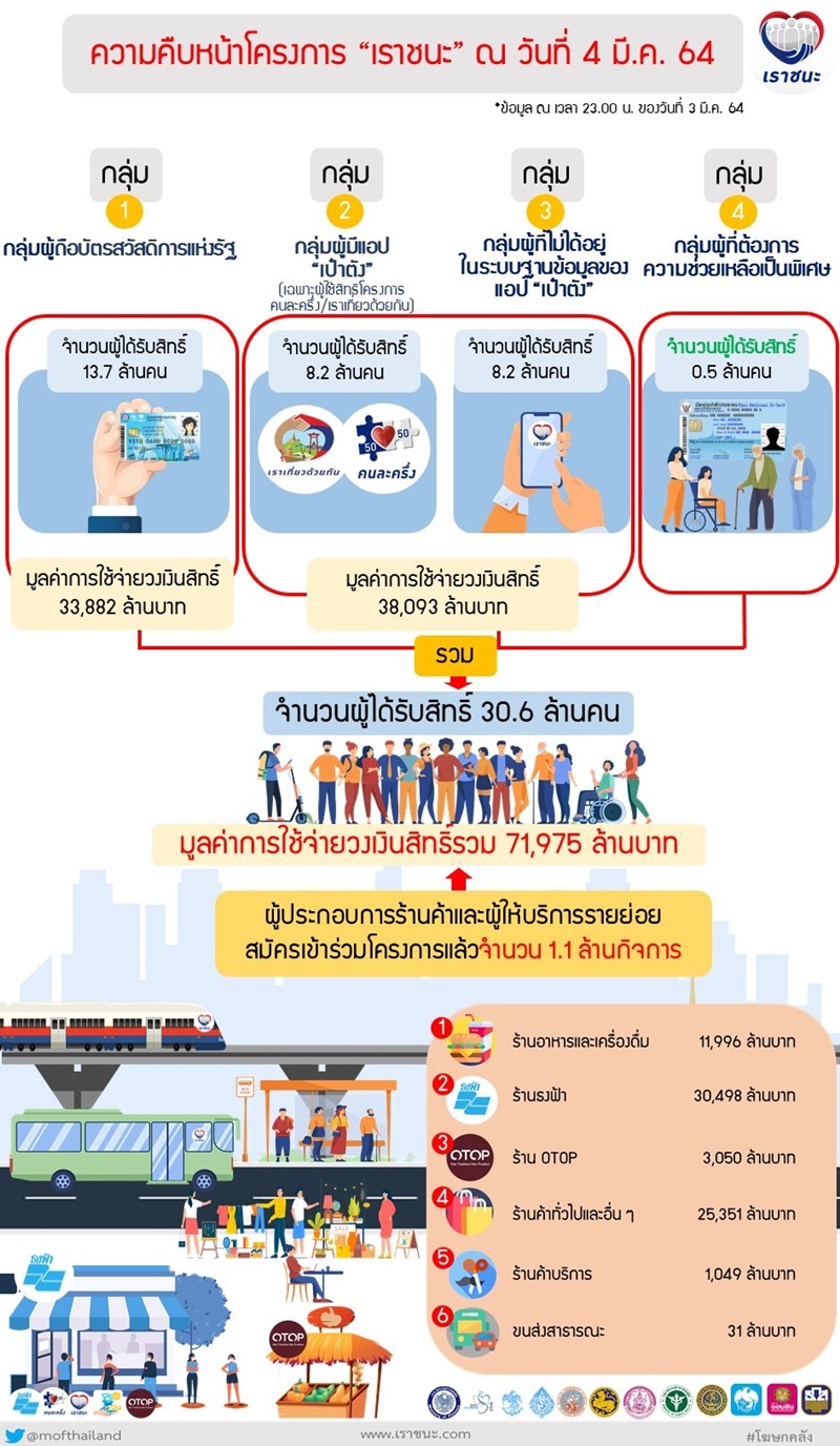 เราชนะ