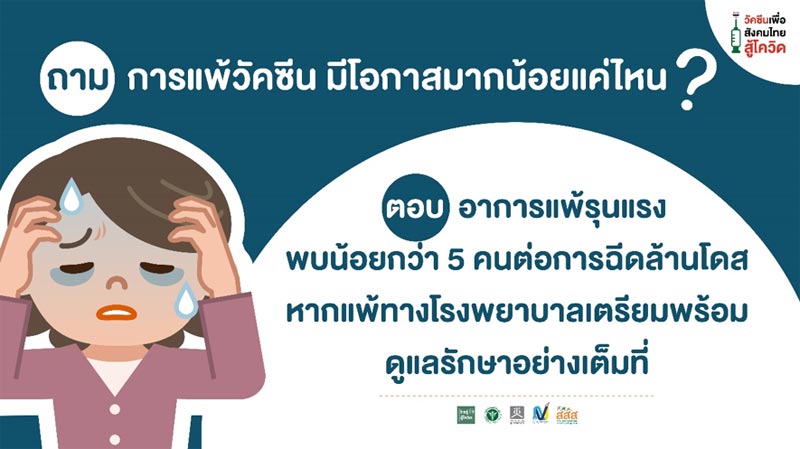 วัคซีนโควิด สสส