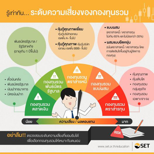 ความเสี่ยงในการลงทุน