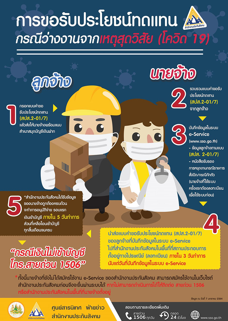 ประกันสังคมว่างงาน