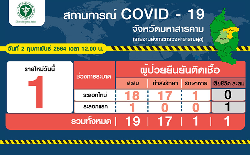  โควิดมหาสารคาม