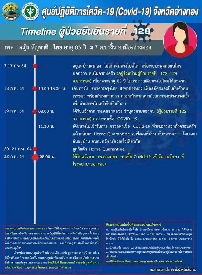 โควิดอ่างทอง