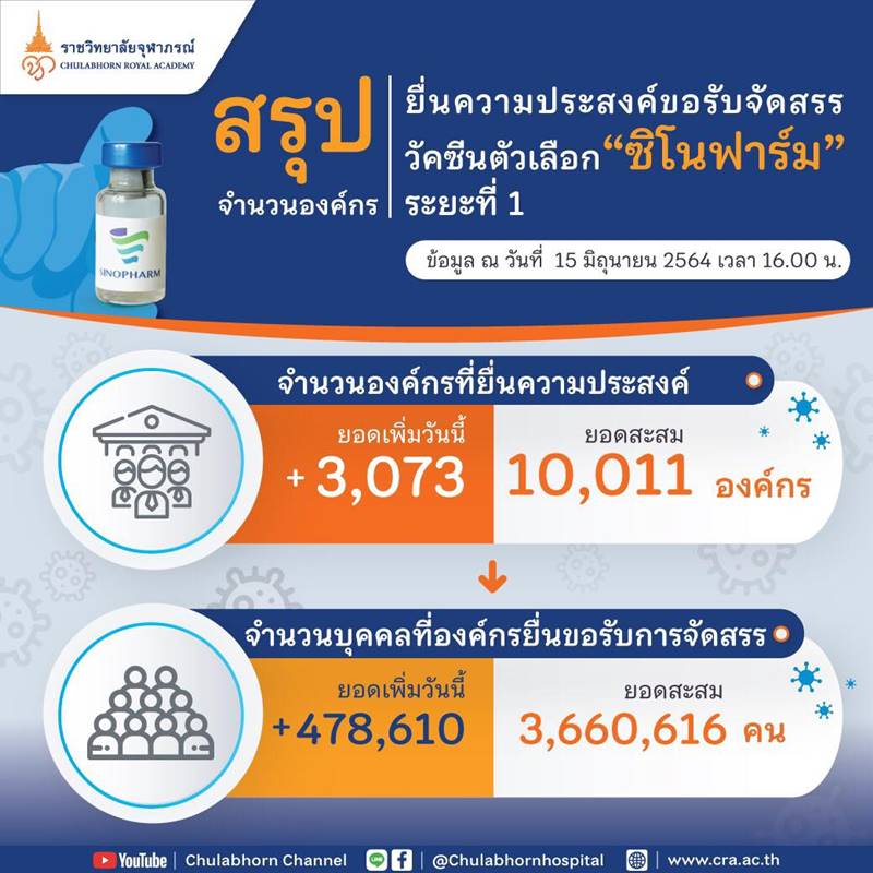 วัคซีนซิโนฟาร์ม