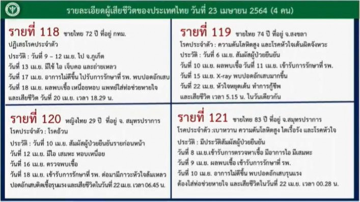 โควิดวันนี้