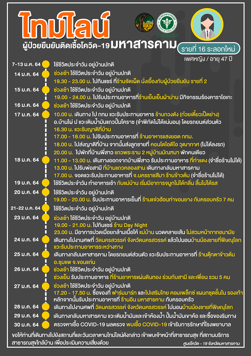  โควิดมหาสารคาม