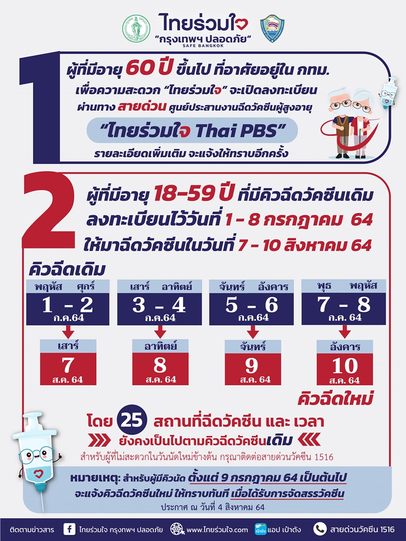 จุดฉีดวัคซีนโควิด ล่าสุด