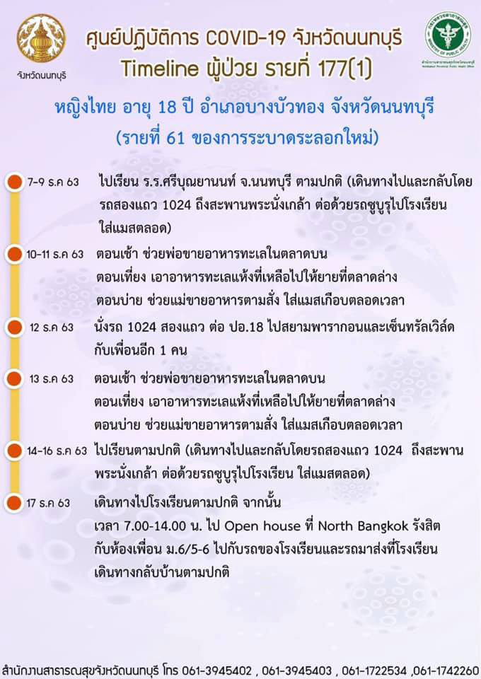 โควิดนนทบุรี