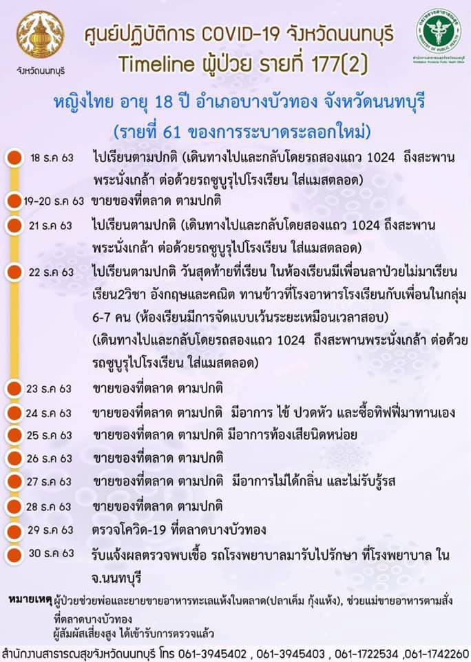 โควิดนนทบุรี