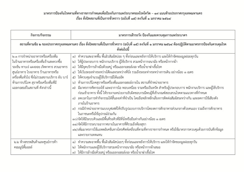 โควิดกรุงเทพ