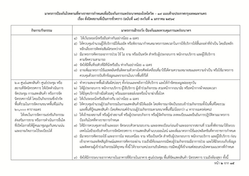 โควิดกรุงเทพ