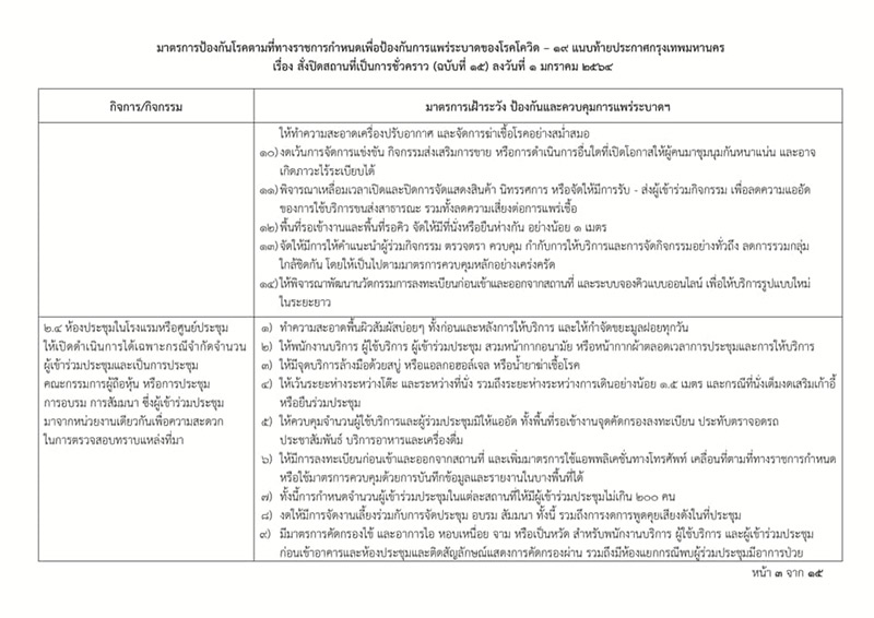 โควิดกรุงเทพ