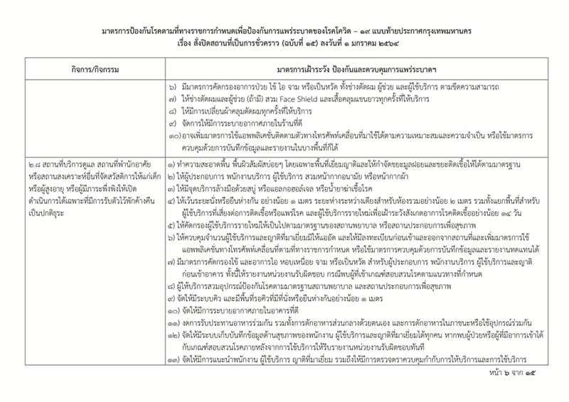 โควิดกรุงเทพ