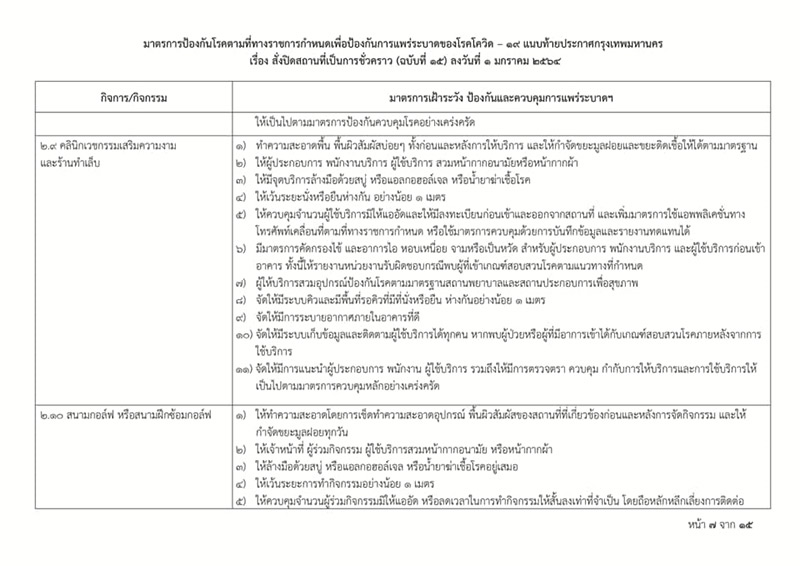 โควิดกรุงเทพ