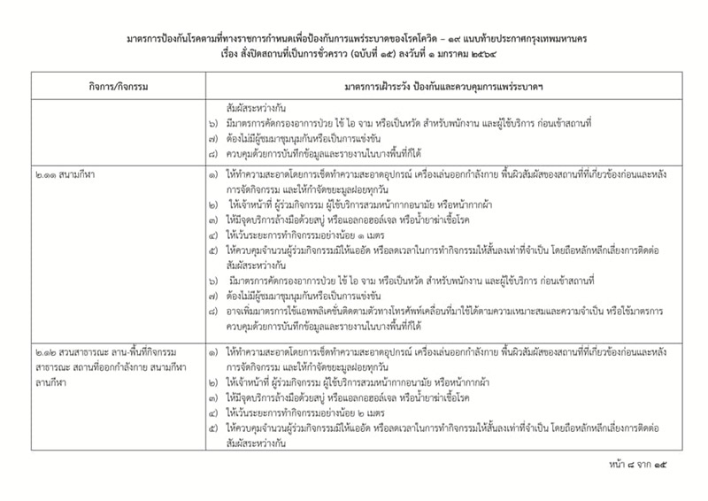 โควิดกรุงเทพ