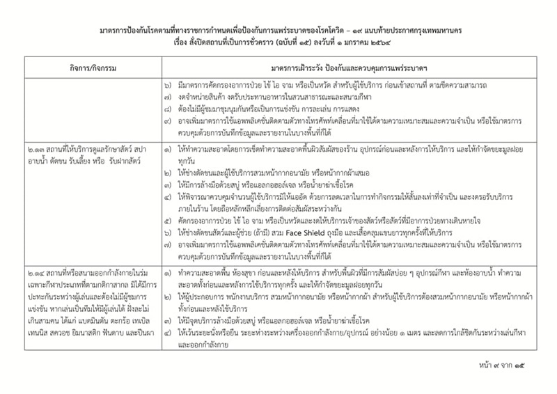 โควิดกรุงเทพ