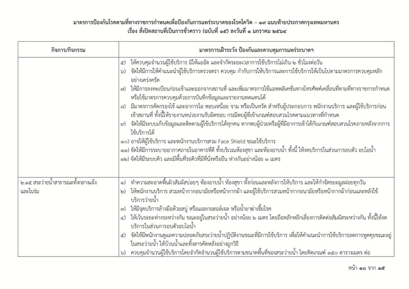 โควิดกรุงเทพ