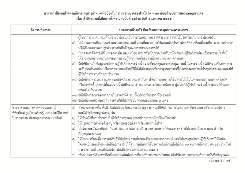 โควิดกรุงเทพ