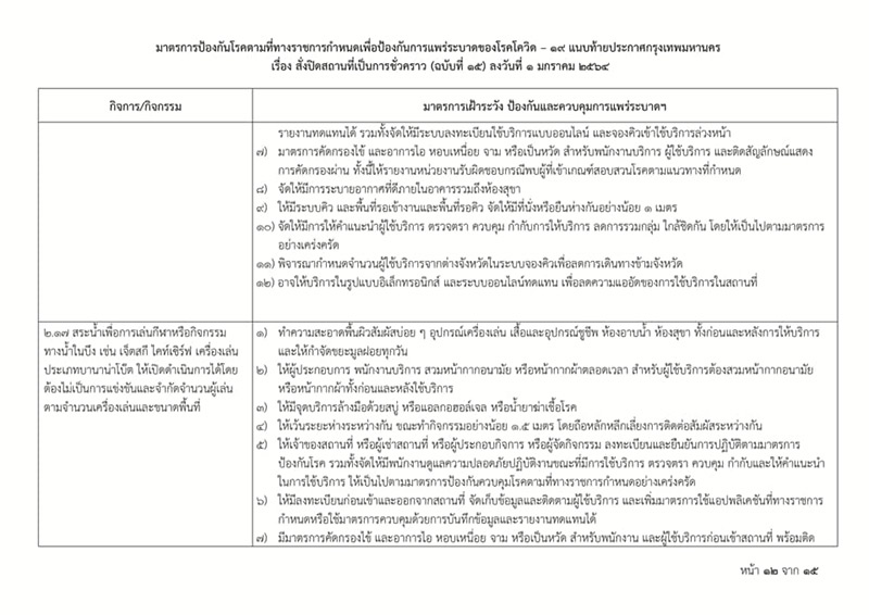 โควิดกรุงเทพ