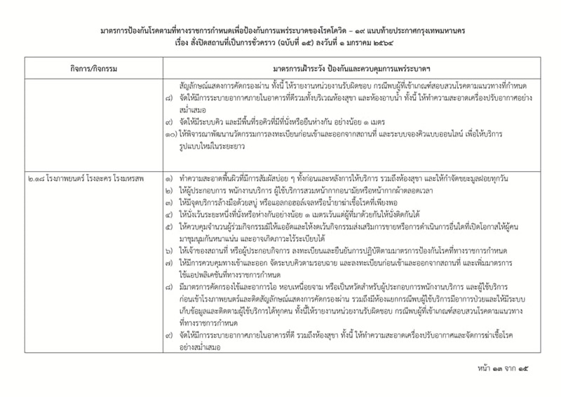 โควิดกรุงเทพ