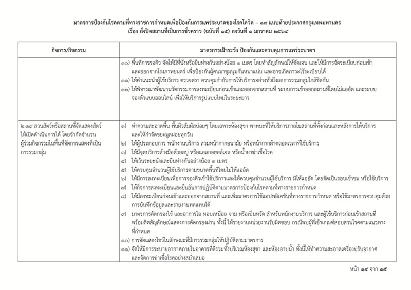 โควิดกรุงเทพ