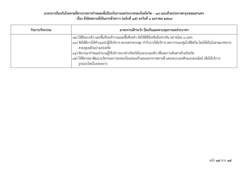 โควิดกรุงเทพ