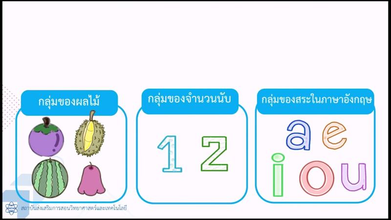 เรียนออนไลน์ คณิศาสาสตร์ ม. 4