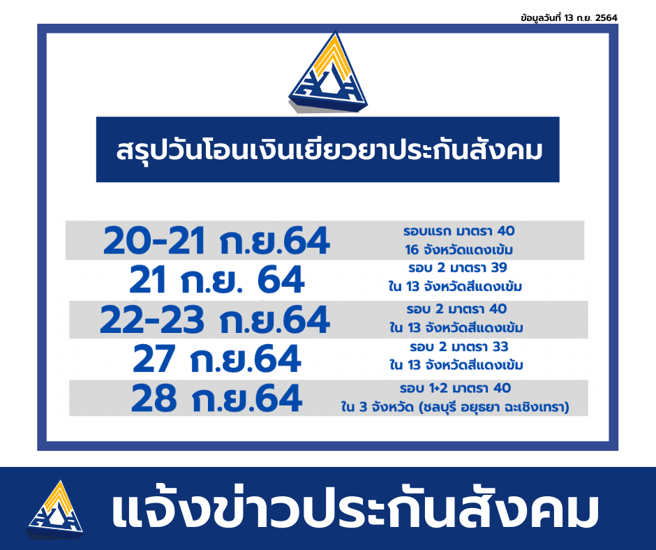 เยียวยาประกันสังคม