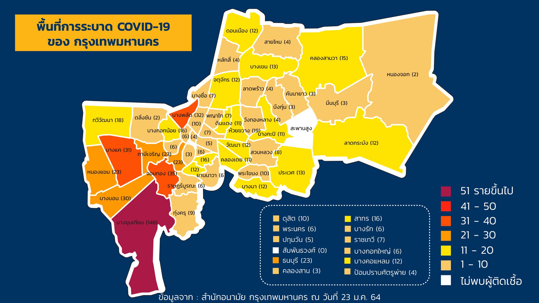 โควิดกรุงเทพ