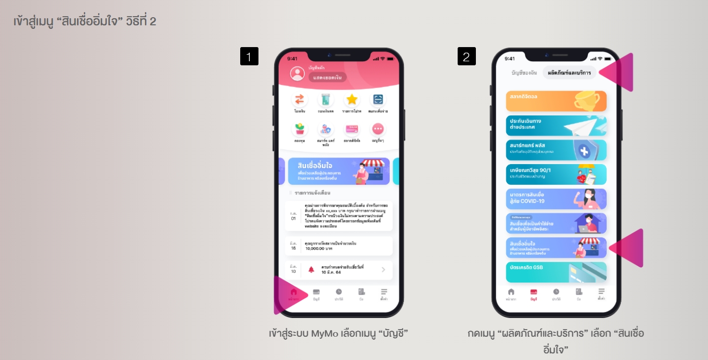 ธนาคารออมสิน ปล่อยกู้