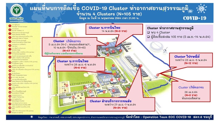 คลัสเตอร์สุวรรณ์ภูมิ ติดแล้ว 105 