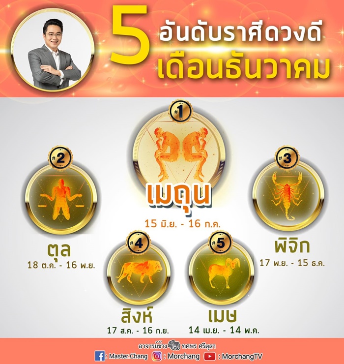 หมอช้าง ทศพร ศรีตุลา