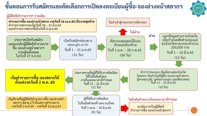 ขายลอตเตอรี่