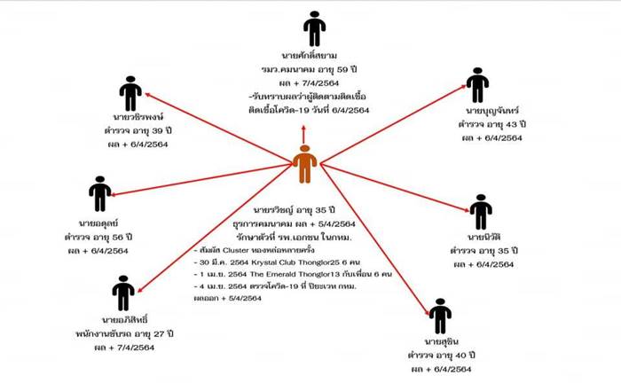 ศักดิ์สยาม ติดโควิด 19