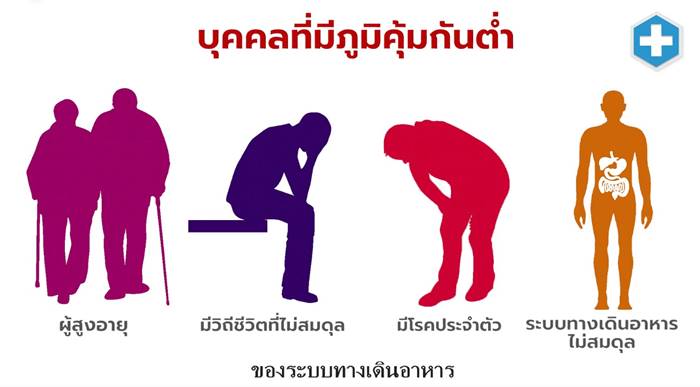 อาการโควิด
