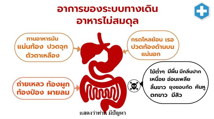 อาการโควิด